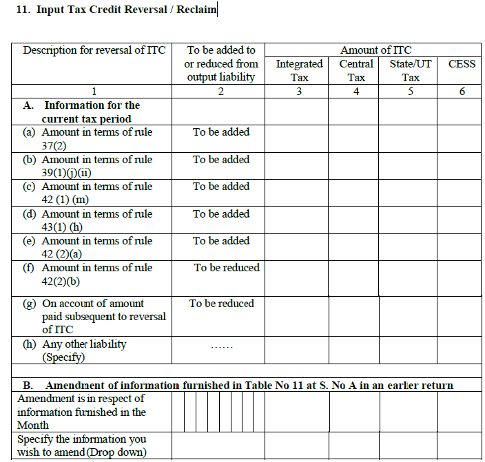 reversal-of-input-tax-credit