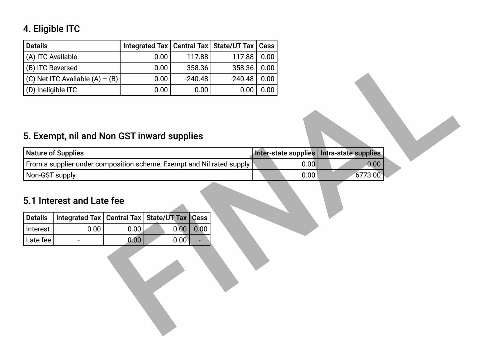 negative-net-itc-under-4-c-of-eligible-itc-in-gstr-3b-filed