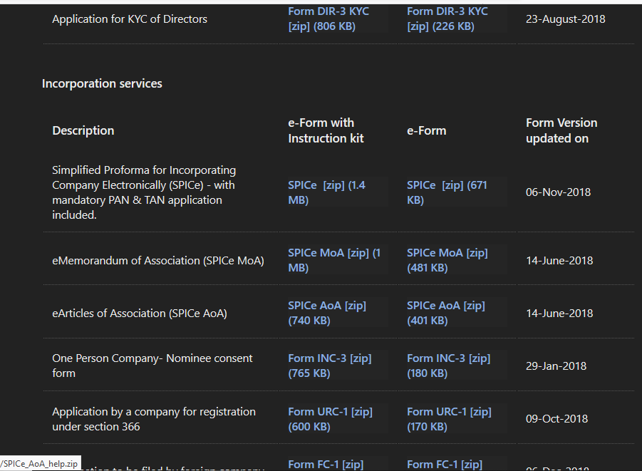 OPC incorporation form