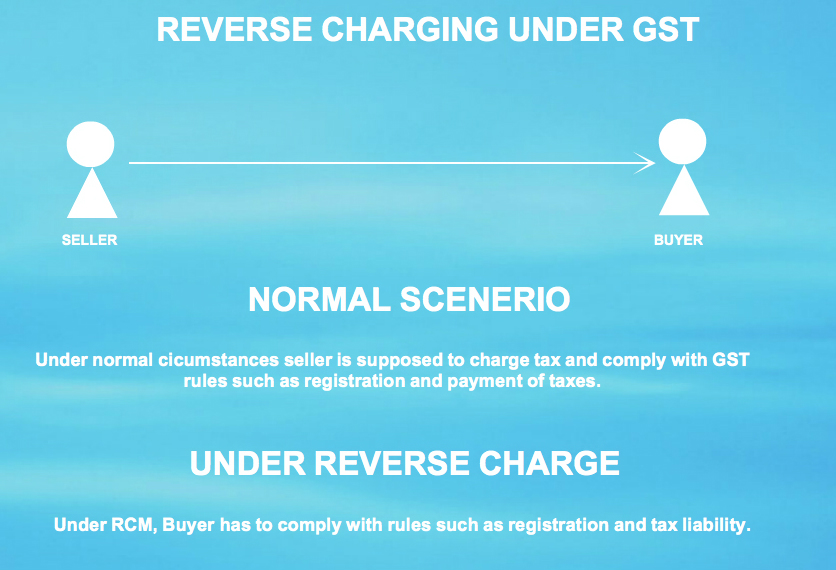 GST reverse charge mechanism