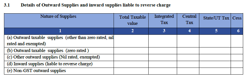 GSTR-3B-Outward supply details