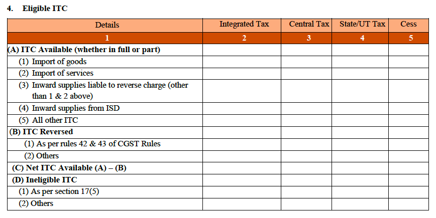 Form-GSTR-3B-Input-Tax-Credit