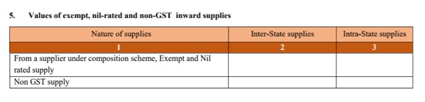 GSTR-3B-exempted-inward-supplies