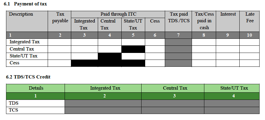 Form-GSTR-3B-Payment-details