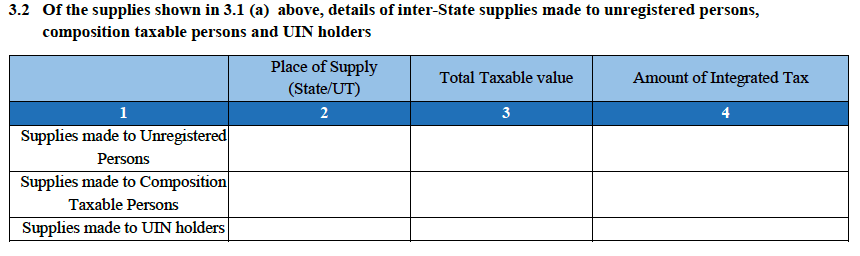 GSTR-3B-unregistered-supply