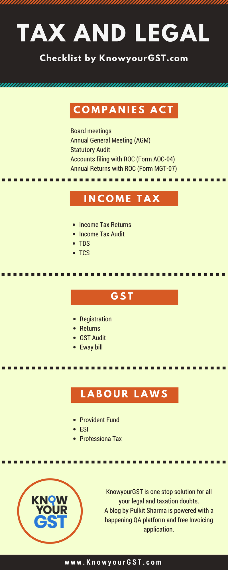 Compliance Checklist For Startups Knowyourgst Com
